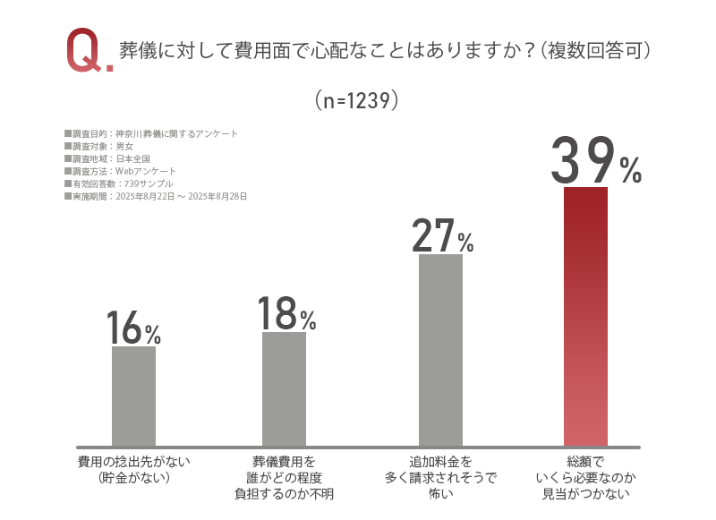 アンケート画像